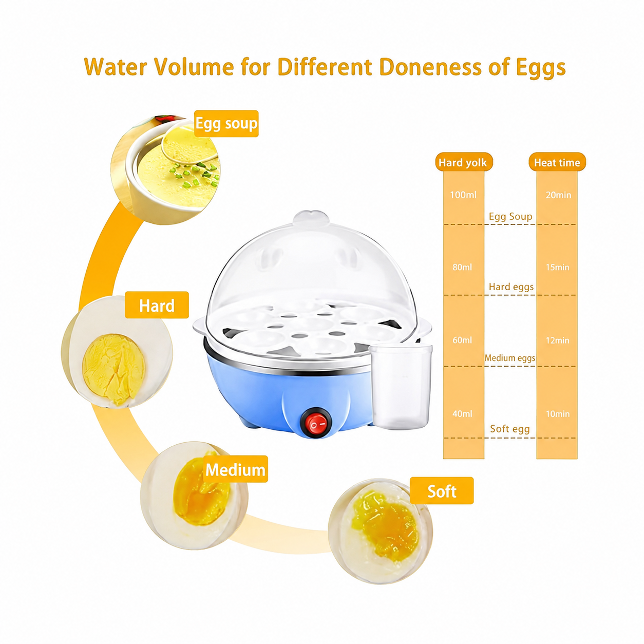 Smart Electric Egg Boiler with Auto Shut-Off | 7 Egg Capacity | Soft, Medium & Hard Boiled Eggs
